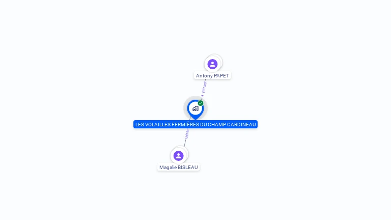 Cartographie gratuite de LES VOLAILLES FERMIERES DU CHAMP CARDINEAU