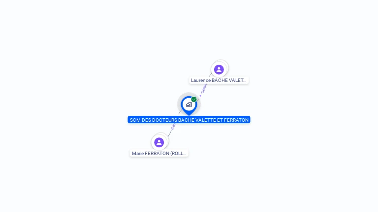 Cartographie gratuite de SCM DES DOCTEURS BACHE VALETTE ET FERRATON
