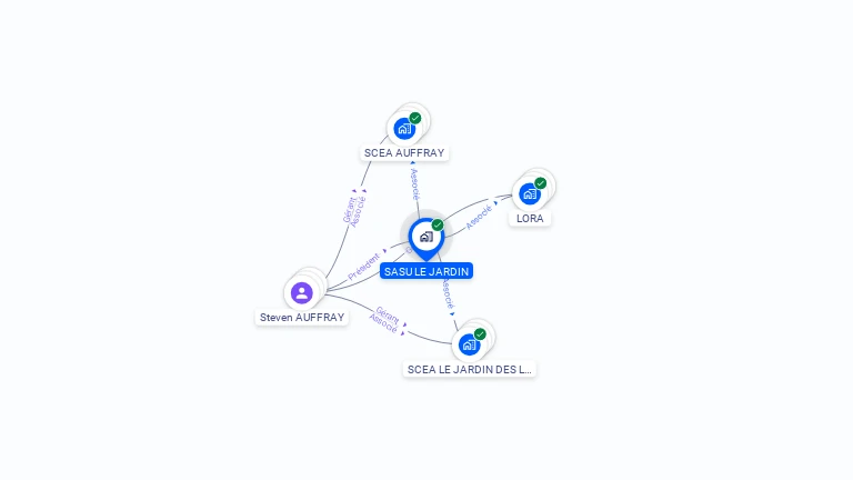 Cartographie gratuite de SASU LE JARDIN