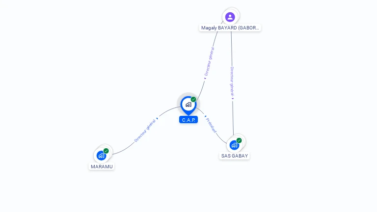 Cartographie gratuite de C.A.P.