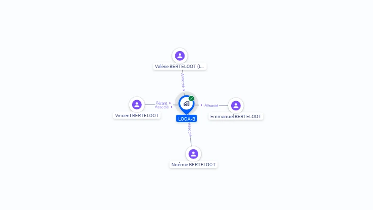 Cartographie gratuite de LOCA-B