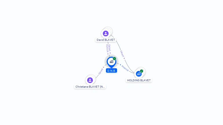 Cartographie gratuite de D.N.B.