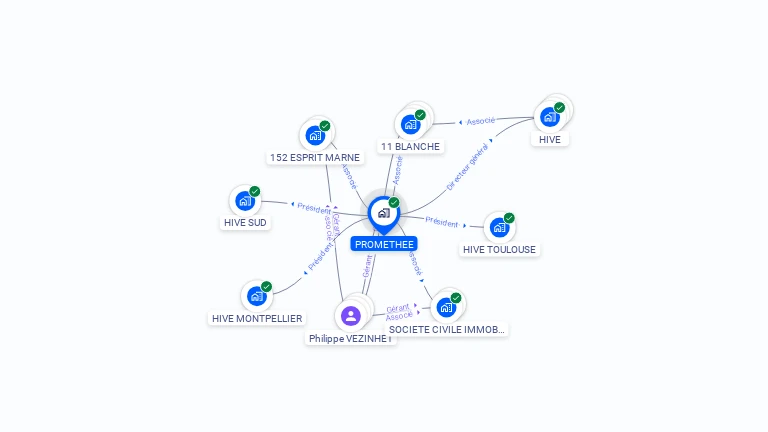 Cartographie gratuite de PROMETHEE