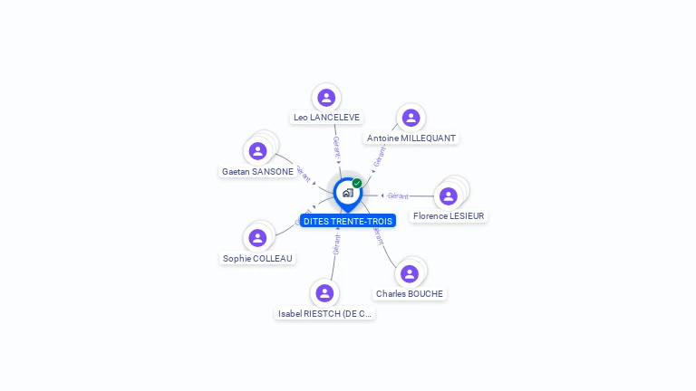 Cartographie gratuite de DITES TRENTE-TROIS