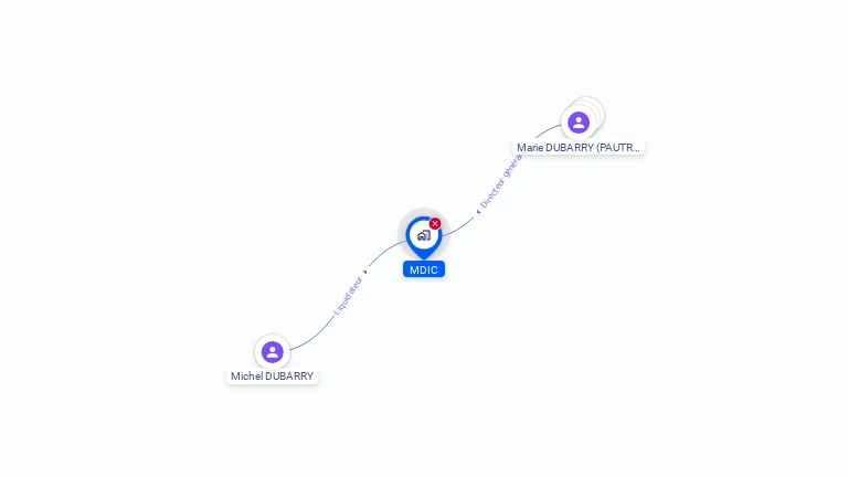 Cartographie gratuite de MDIC