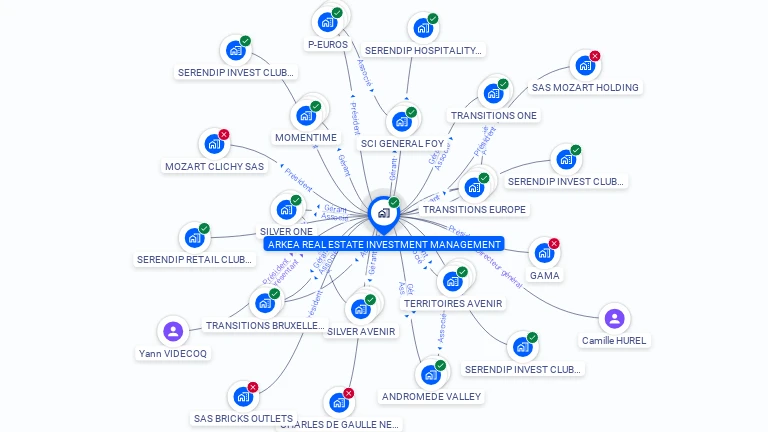 Cartographie gratuite d'ARKEA REAL ESTATE INVESTMENT MANAGEMENT
