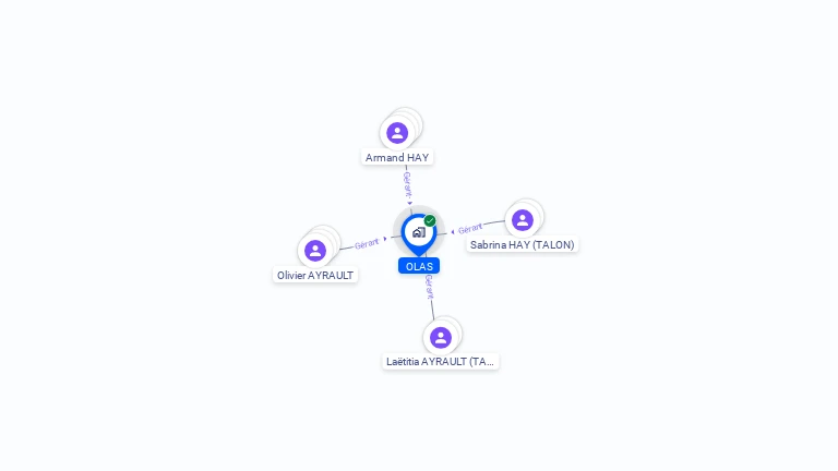 Cartographie gratuite d'OLAS