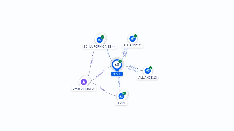 Cartographie gratuite d'OR-SU