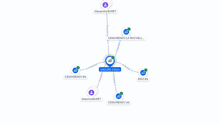 Cartographie gratuite de GROUPE CEMA