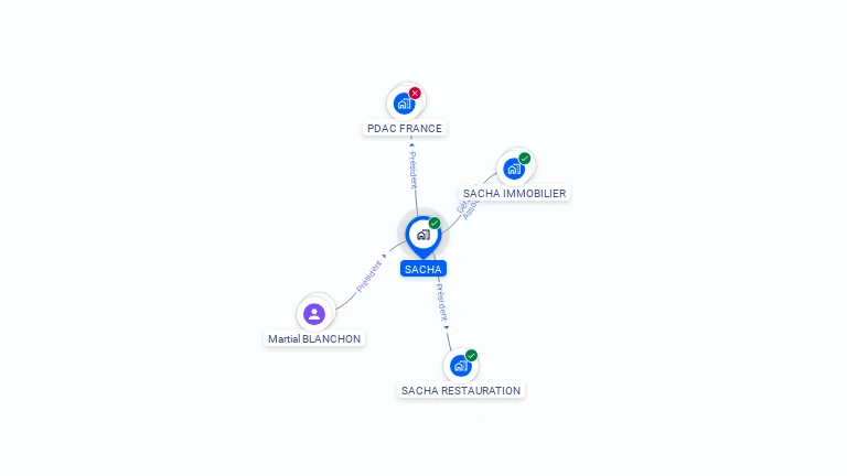 Cartographie gratuite de SACHA