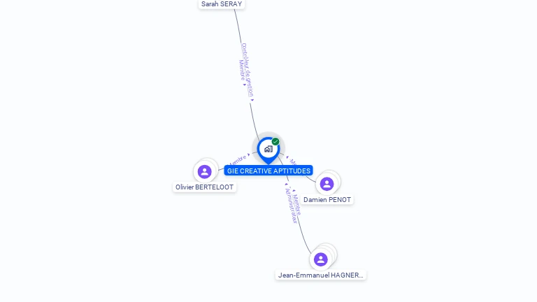 Cartographie gratuite de GIE CREATIVE APTITUDES