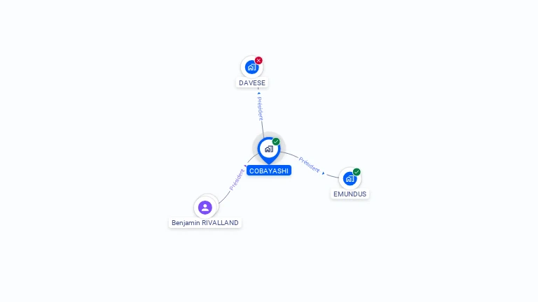 Cartographie gratuite de COBAYASHI