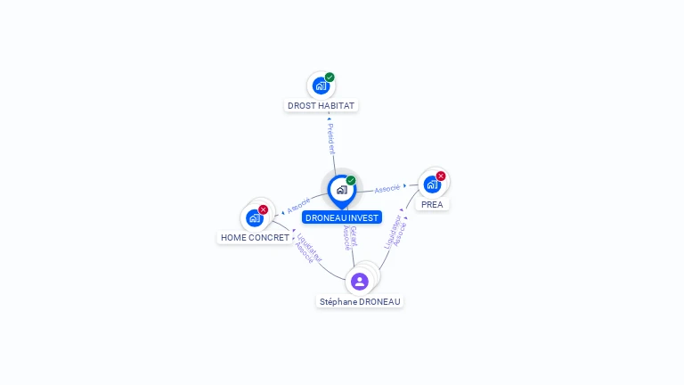 Cartographie gratuite de DRONEAU INVEST