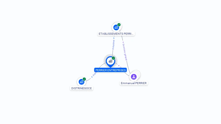 Cartographie gratuite de PERRIER ENTREPRISES