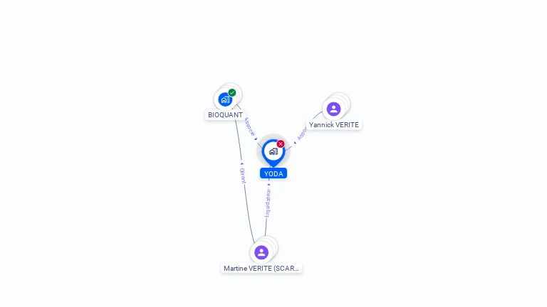 Cartographie gratuite d'YODA