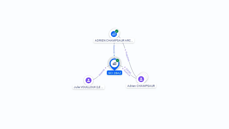 Cartographie gratuite de SCI 2BAZ