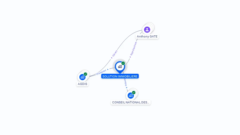 Cartographie gratuite de SOLUTION IMMOBILIERE