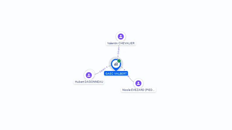 Cartographie gratuite de GAEC VALBERT