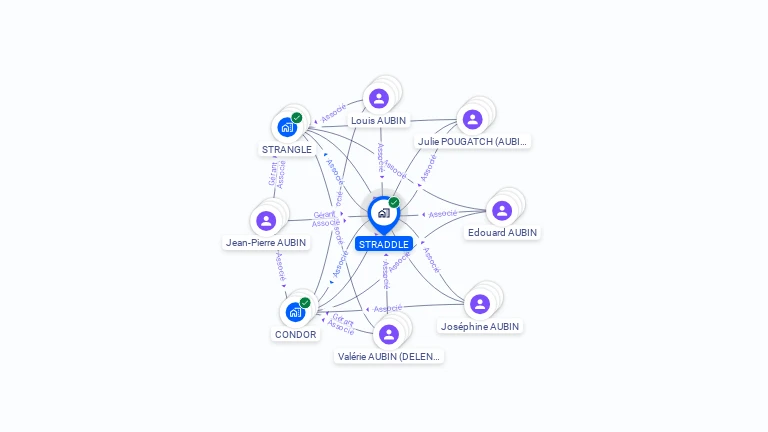 Cartographie gratuite de STRADDLE
