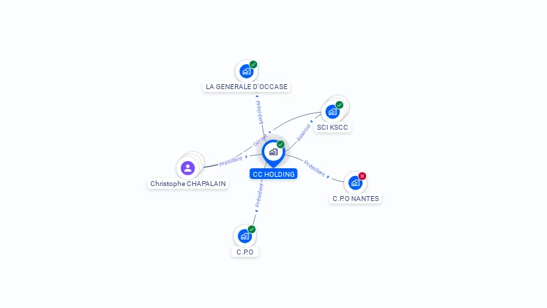 Cartographie gratuite de CC HOLDING