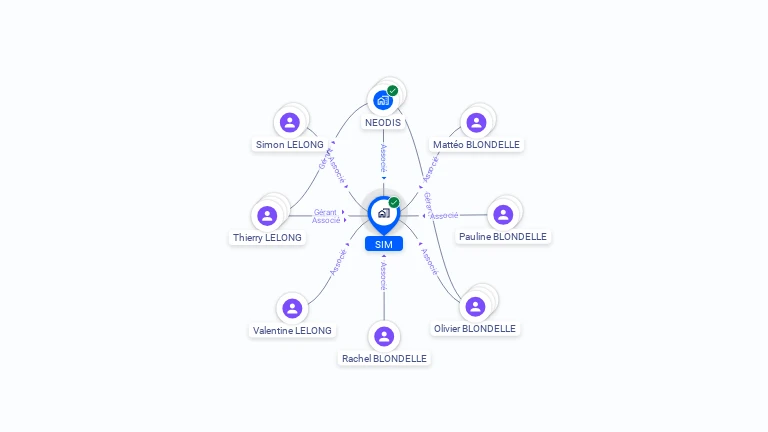 Cartographie gratuite de SIM