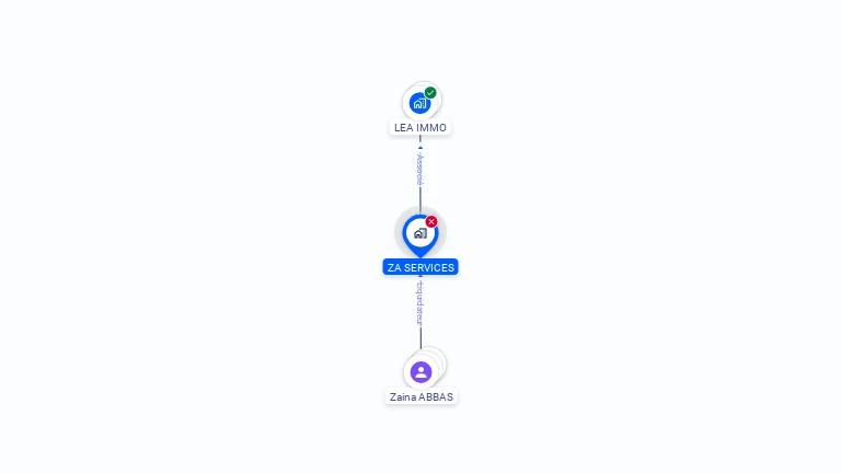 Cartographie gratuite de ZA SERVICES