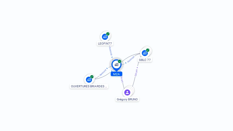 Cartographie gratuite de M2A