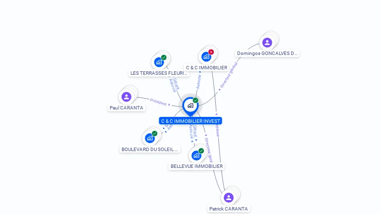 Cartographie gratuite de C & C IMMOBILIER INVEST