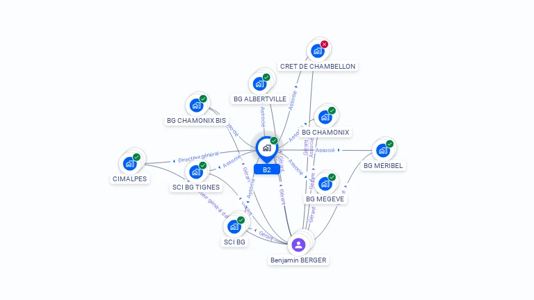 Cartographie gratuite de B2