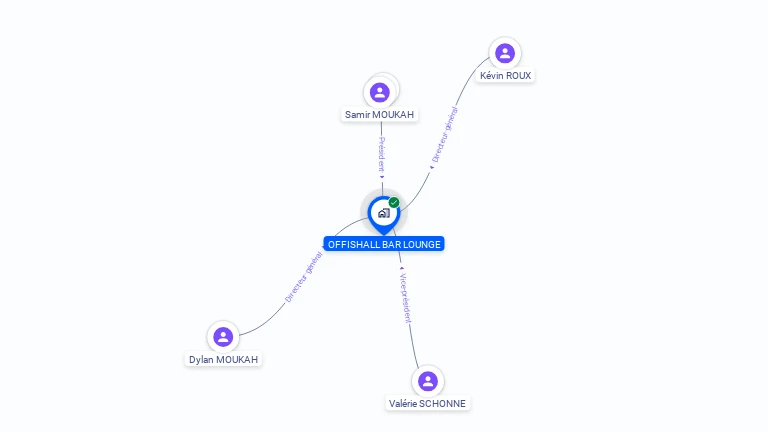 Cartographie gratuite d'OFFISHALL BAR LOUNGE