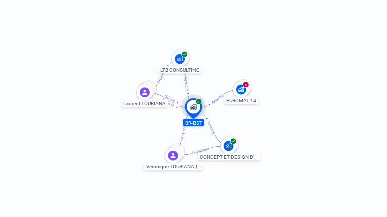 Cartographie gratuite de BR-BST