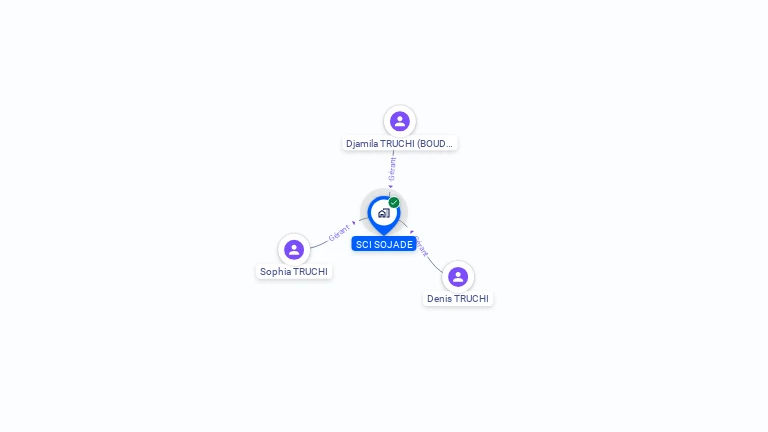 Cartographie gratuite de SCI SOJADE