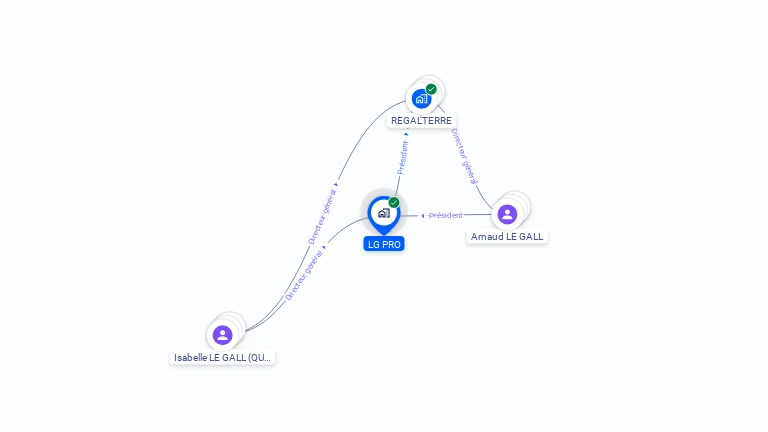 Cartographie gratuite de LG PRO