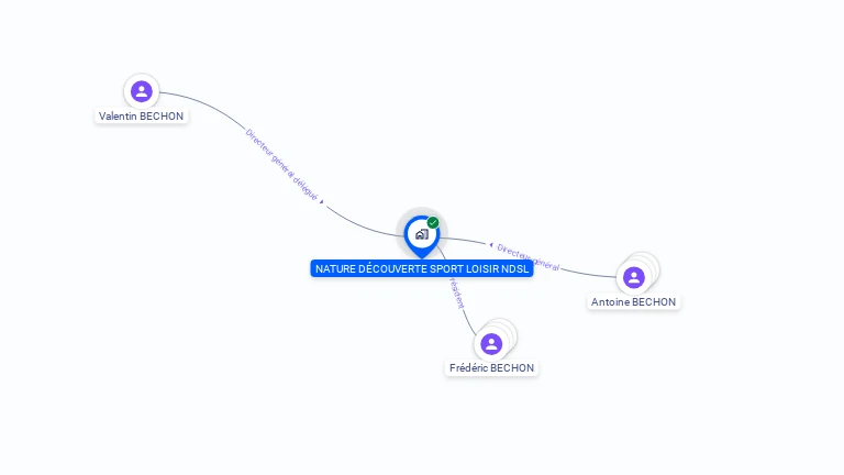 Cartographie gratuite de NATURE DECOUVERTE SPORT LOISIR NDSL