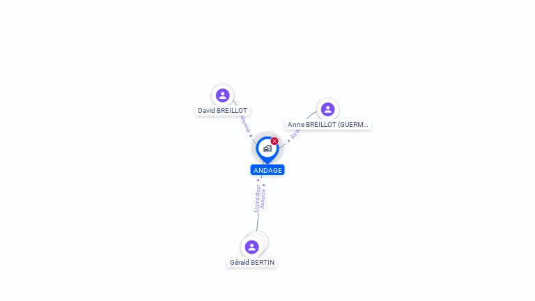 Cartographie gratuite d'ANDAGE