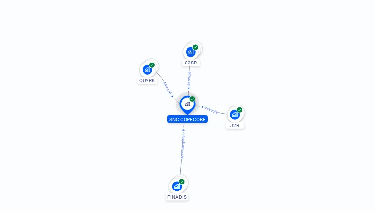Cartographie gratuite de SNC COPECOBE