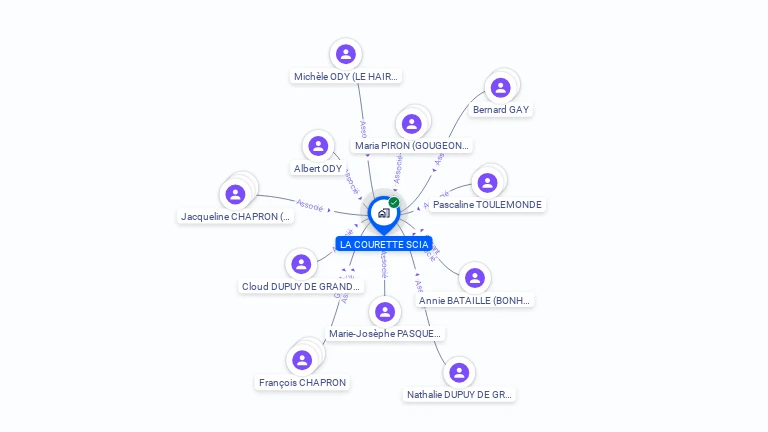 Cartographie gratuite de LA COURETTE SCIA