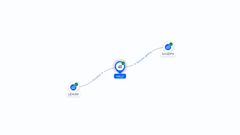 Cartographie gratuite de HALF