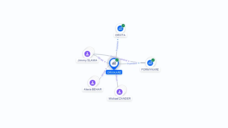 Cartographie gratuite d'ORVIKARE