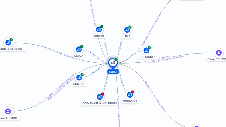 Cartographie gratuite de SODA
