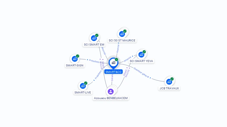 Cartographie gratuite de SMART&CO