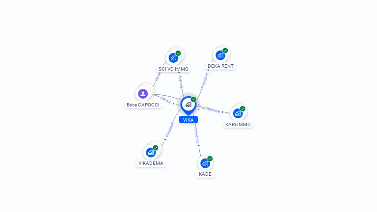 Cartographie gratuite de VIKA