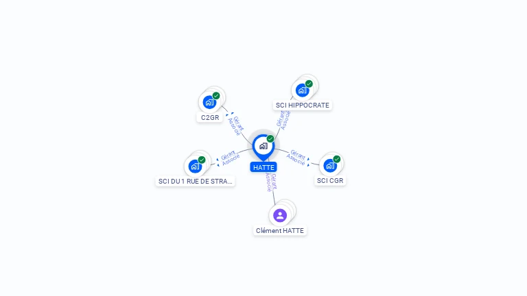 Cartographie gratuite de HATTE