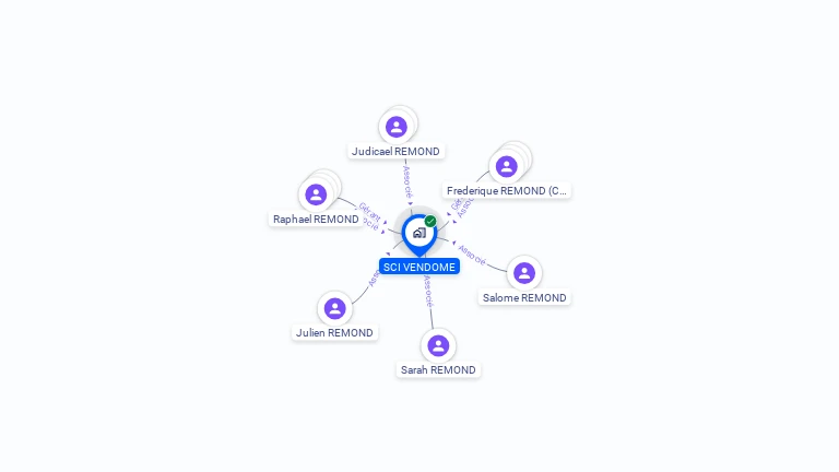 Cartographie gratuite de SCI VENDOME