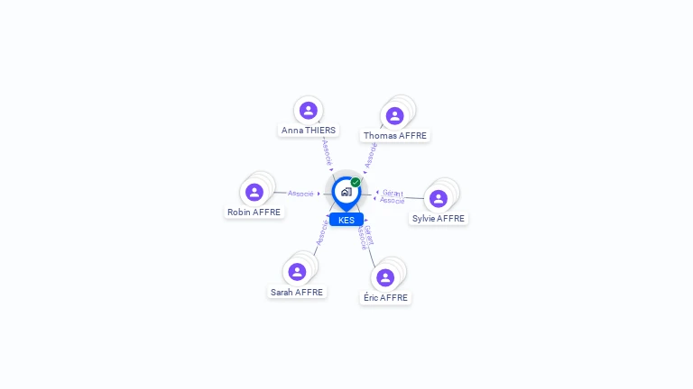 Cartographie gratuite de KES