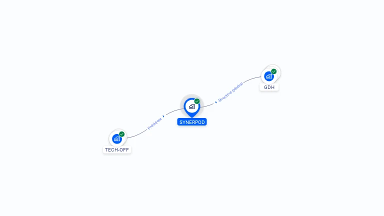 Cartographie gratuite de SYNERPOD