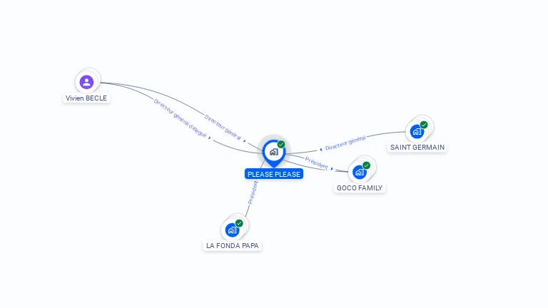 Cartographie gratuite de PLEASE PLEASE
