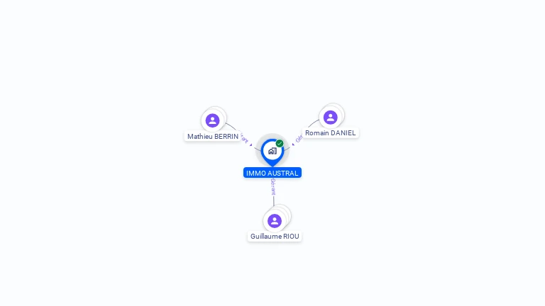 Cartographie gratuite d'IMMO AUSTRAL