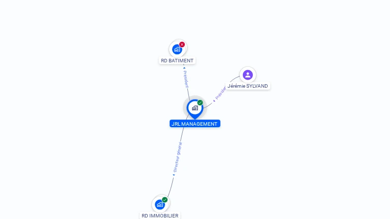Cartographie gratuite de JRL MANAGEMENT