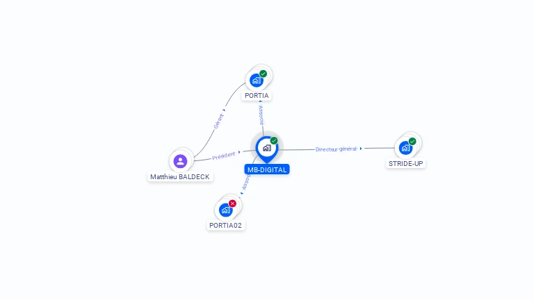Cartographie gratuite de MB-DIGITAL